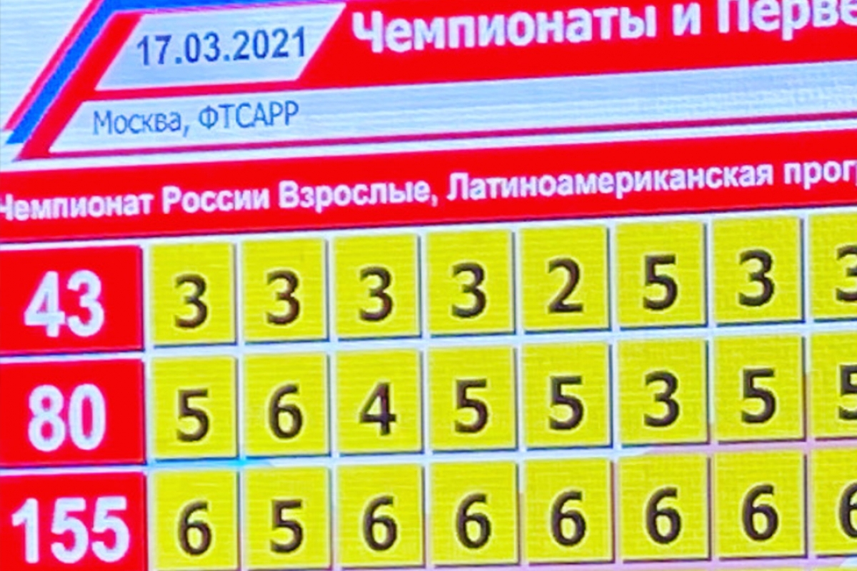 Новый формат публикации результатов стартовал на этих выходных